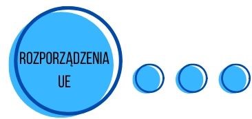 rozporządzenia UE