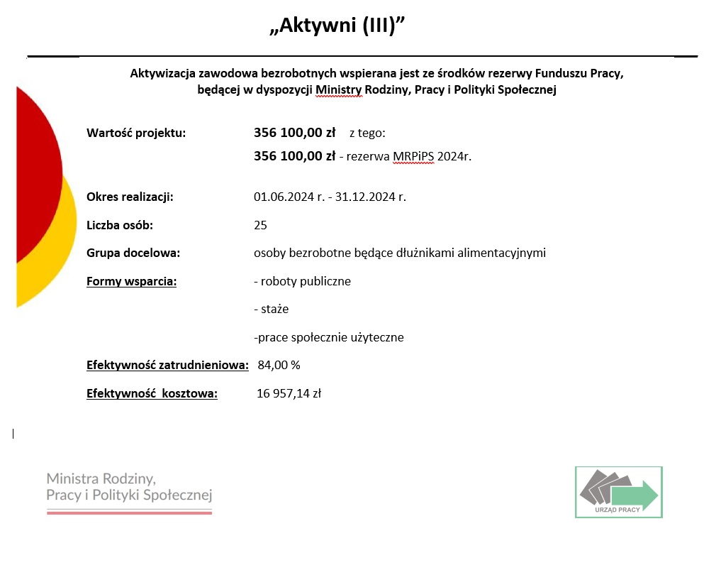 Aktywni III